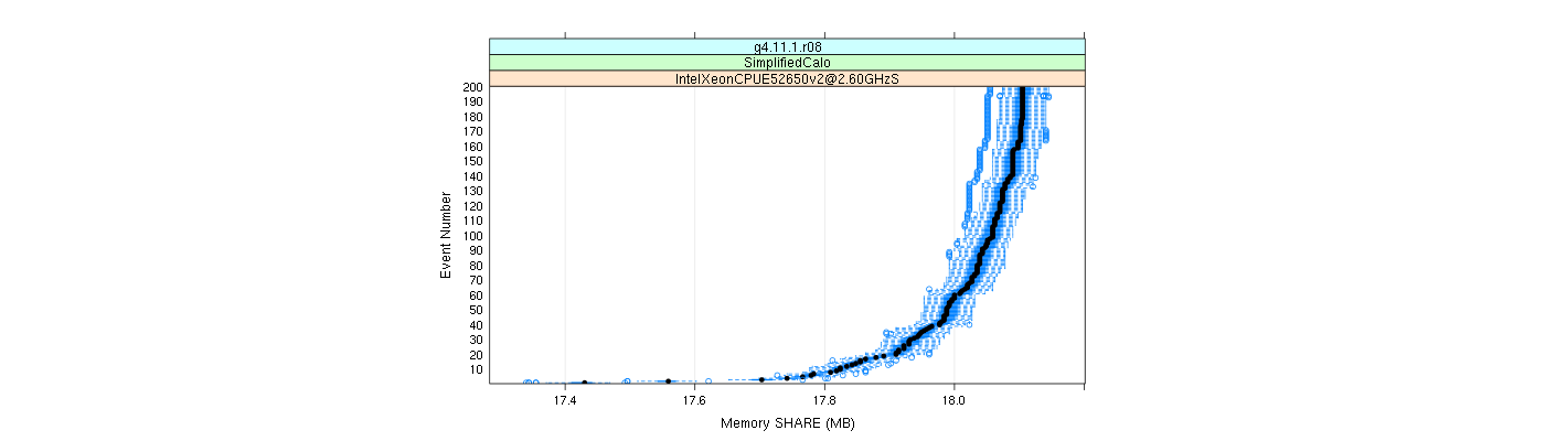 prof_memory_share_plot.png