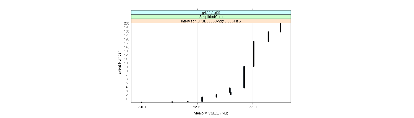 prof_memory_vsize_plot.png