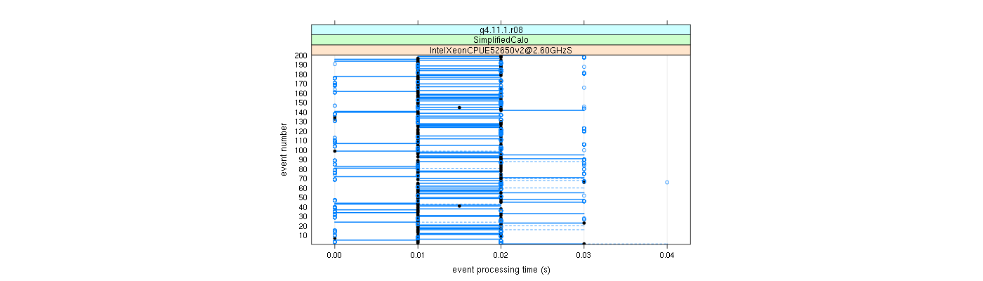 prof_100_events_plot.png