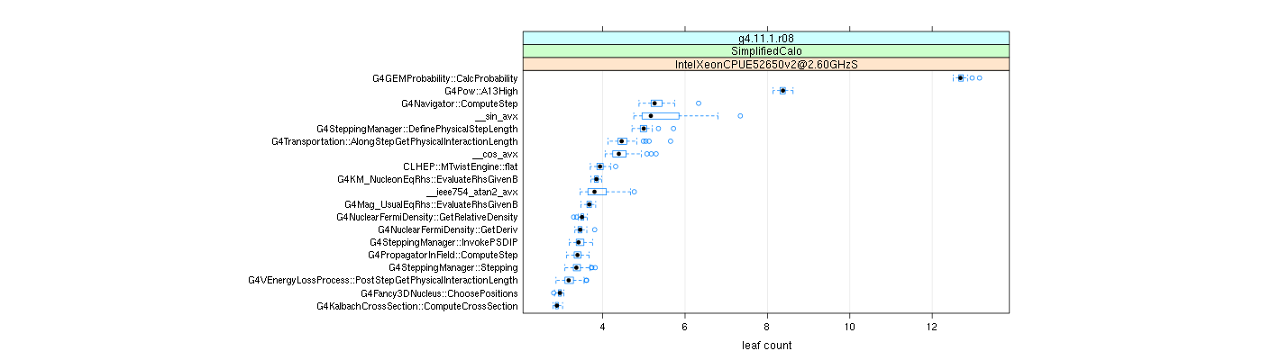 prof_big_functions_count_plot_01.png