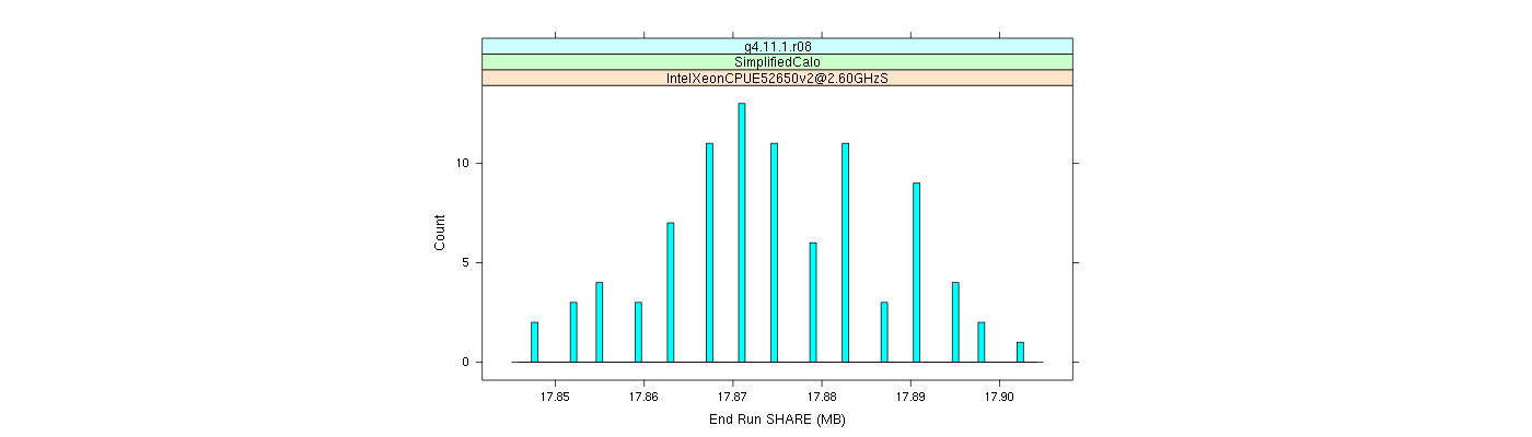 prof_memory_share_histogram.png