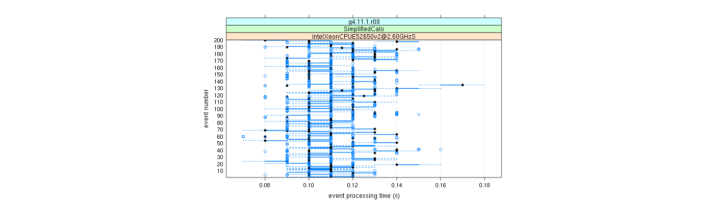 prof_100_events_plot.png