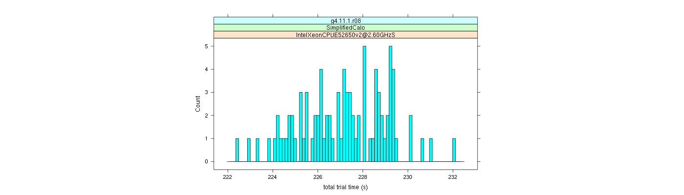 prof_basic_trial_times_histogram.png