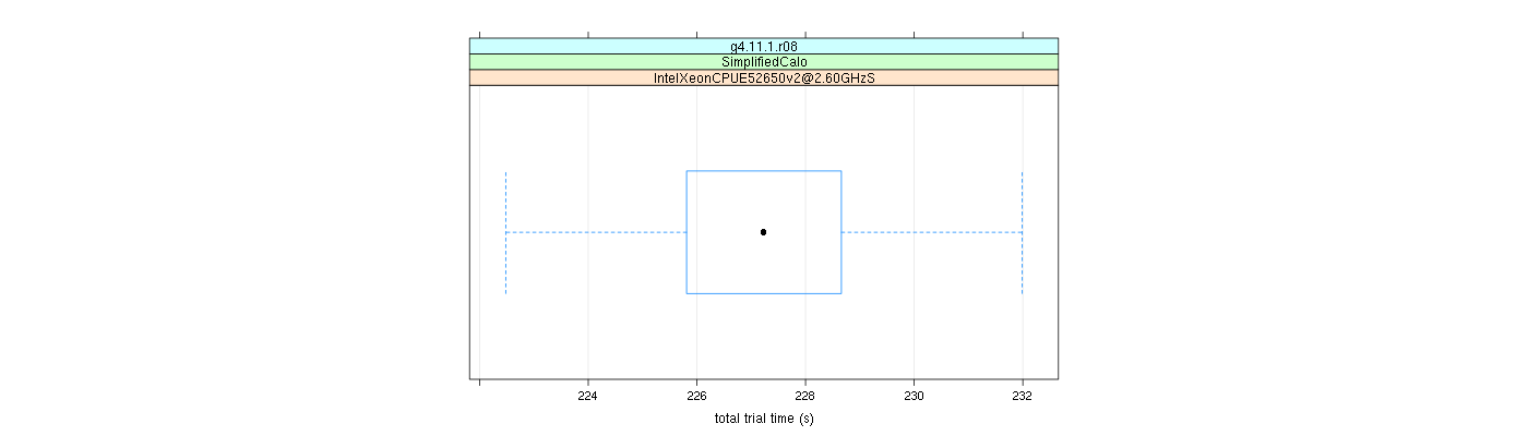 prof_basic_trial_times_plot.png