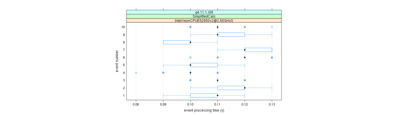 prof_early_events_plot.png