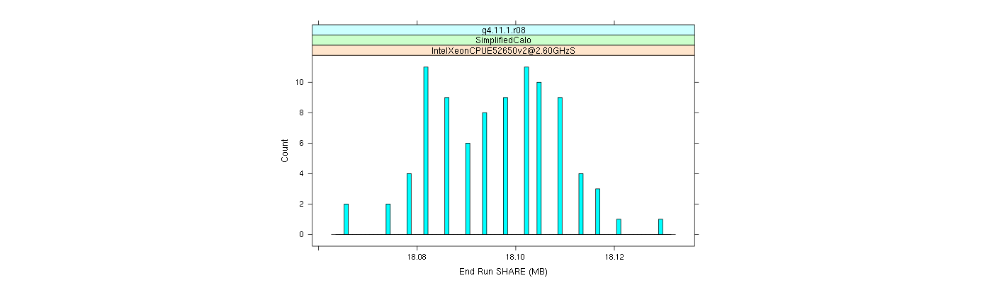 prof_memory_share_histogram.png