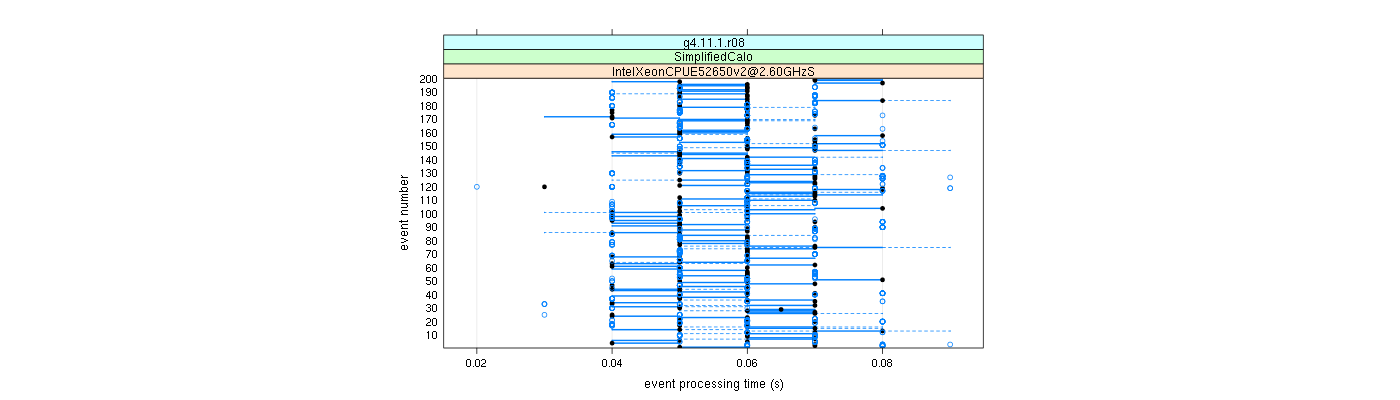 prof_100_events_plot.png