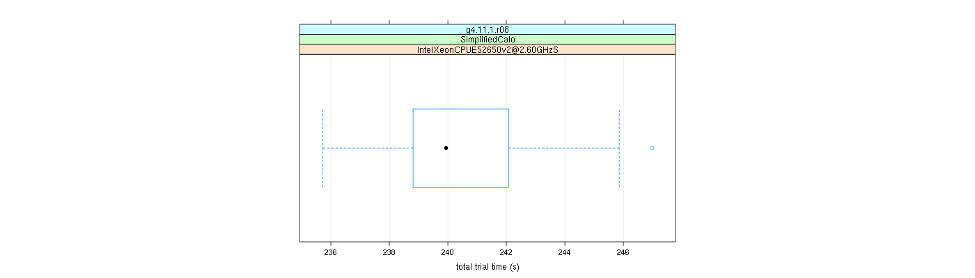 prof_basic_trial_times_plot.png