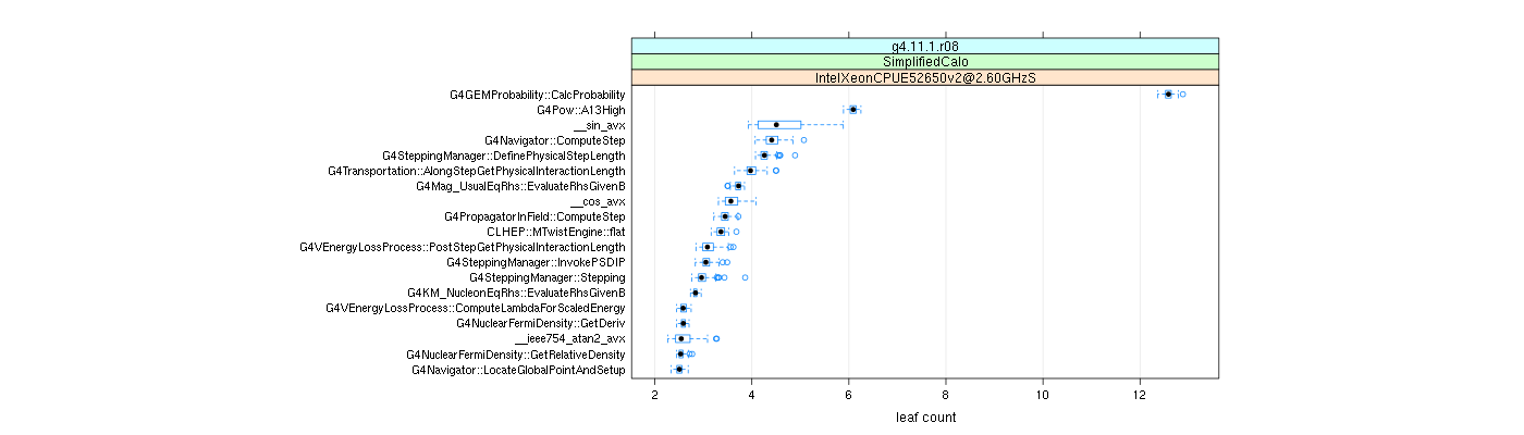 prof_big_functions_count_plot_01.png