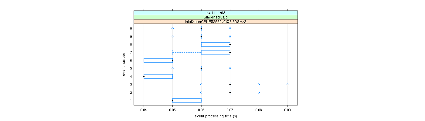 prof_early_events_plot.png