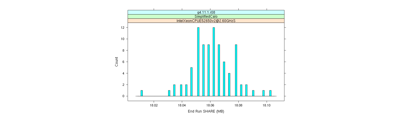 prof_memory_share_histogram.png