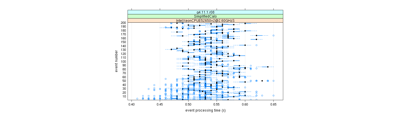 prof_100_events_plot.png