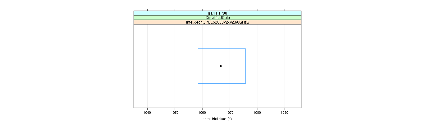 prof_basic_trial_times_plot.png