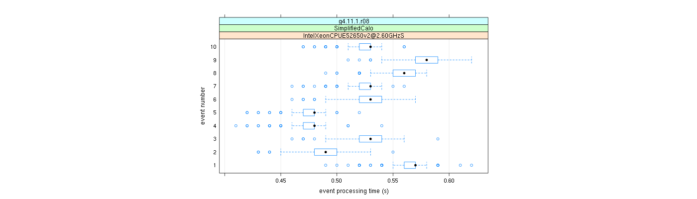 prof_early_events_plot.png