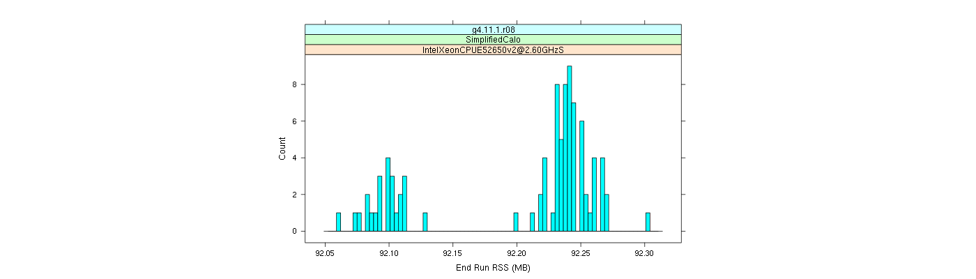 prof_memory_run_rss_histogram.png