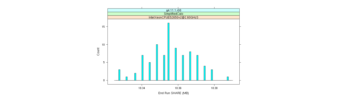 prof_memory_share_histogram.png