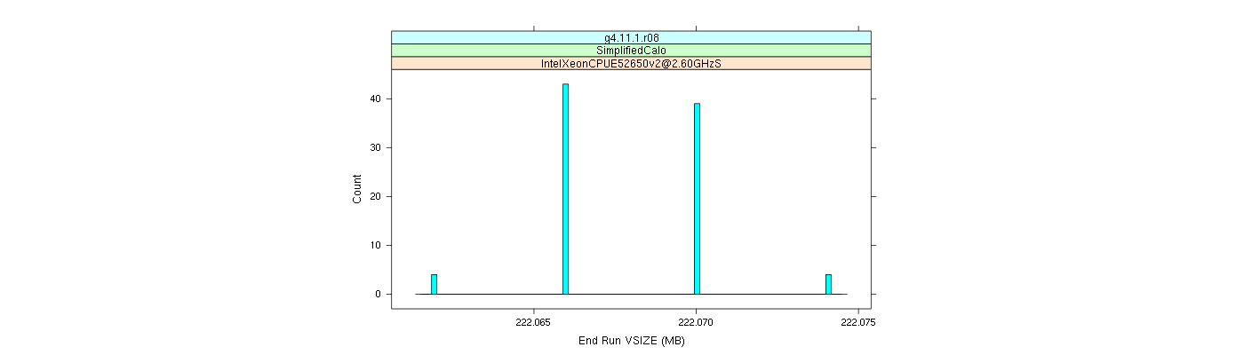 prof_memory_run_vsize_histogram.png