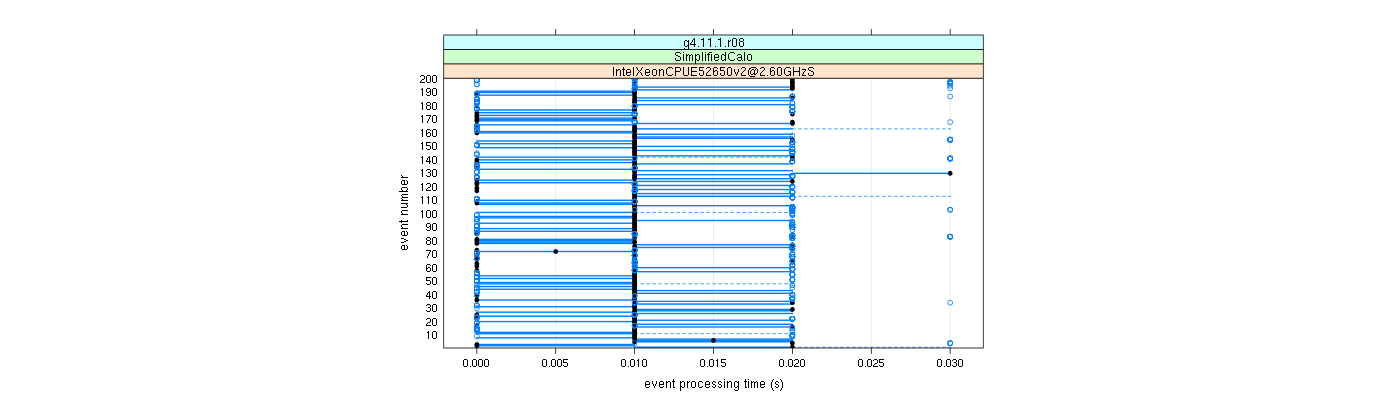 prof_100_events_plot.png