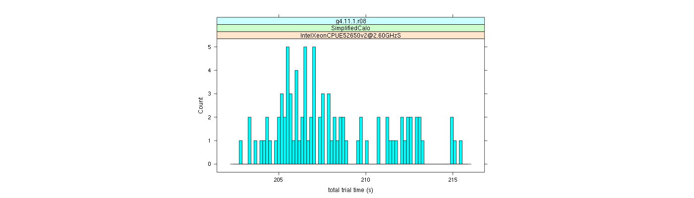 prof_basic_trial_times_histogram.png