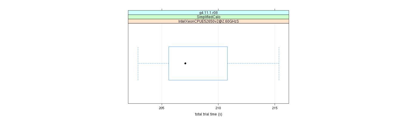 prof_basic_trial_times_plot.png