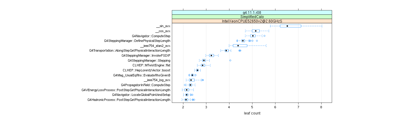 prof_big_functions_count_plot_01.png