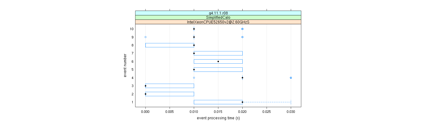 prof_early_events_plot.png