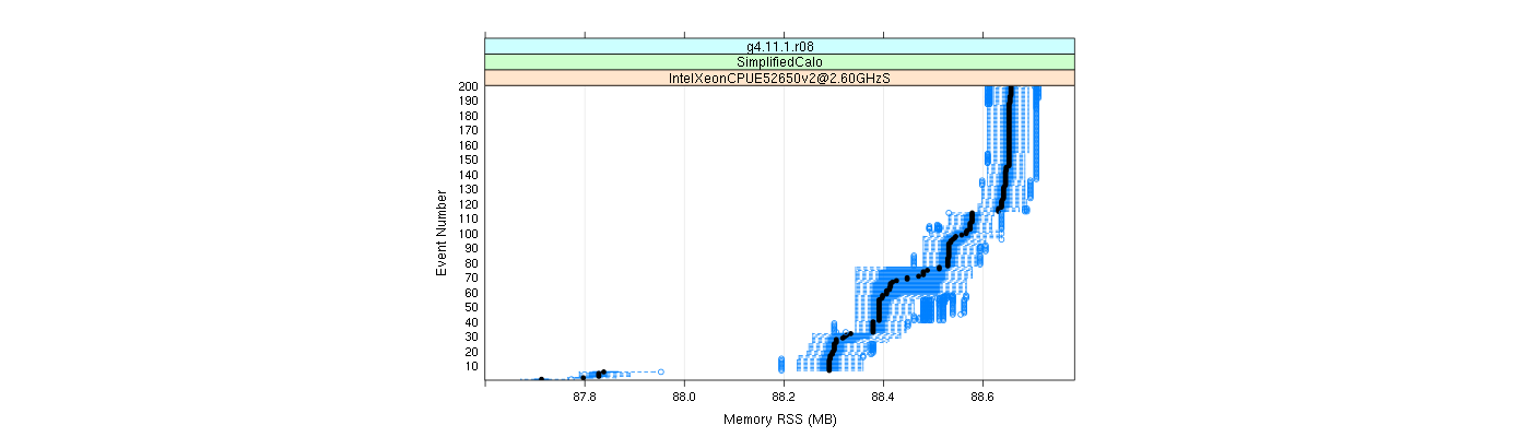 prof_memory_rss_plot.png