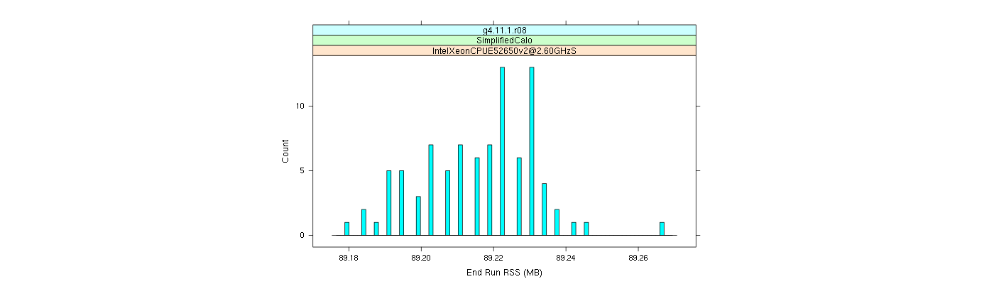 prof_memory_run_rss_histogram.png