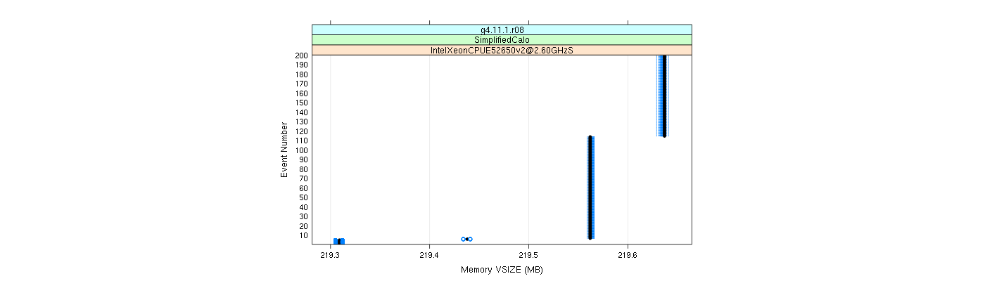 prof_memory_vsize_plot.png