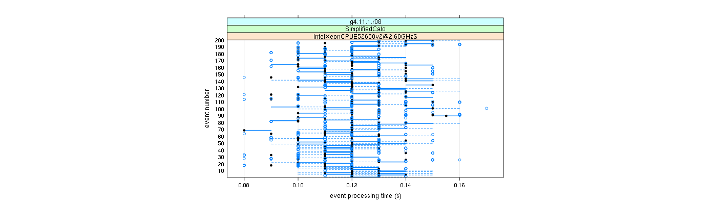 prof_100_events_plot.png