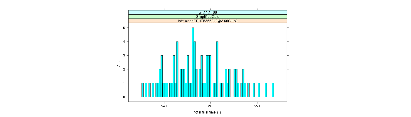 prof_basic_trial_times_histogram.png