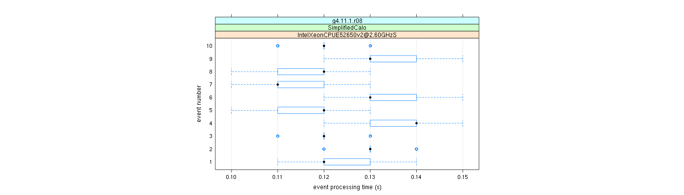 prof_early_events_plot.png