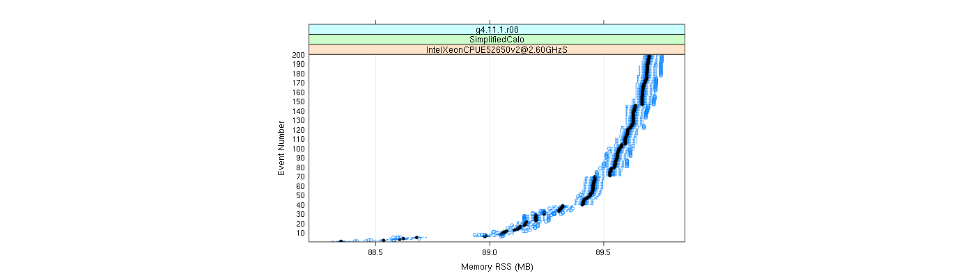 prof_memory_rss_plot.png