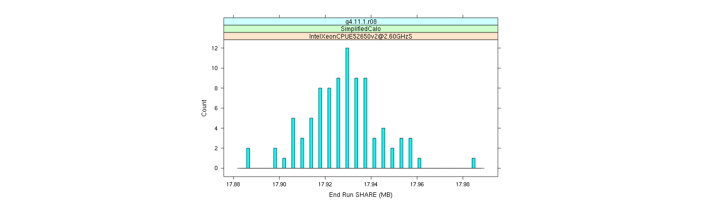 prof_memory_share_histogram.png