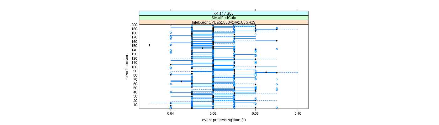 prof_100_events_plot.png