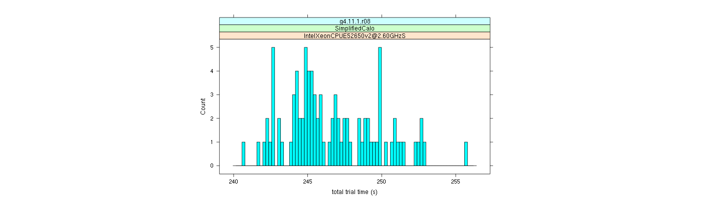 prof_basic_trial_times_histogram.png