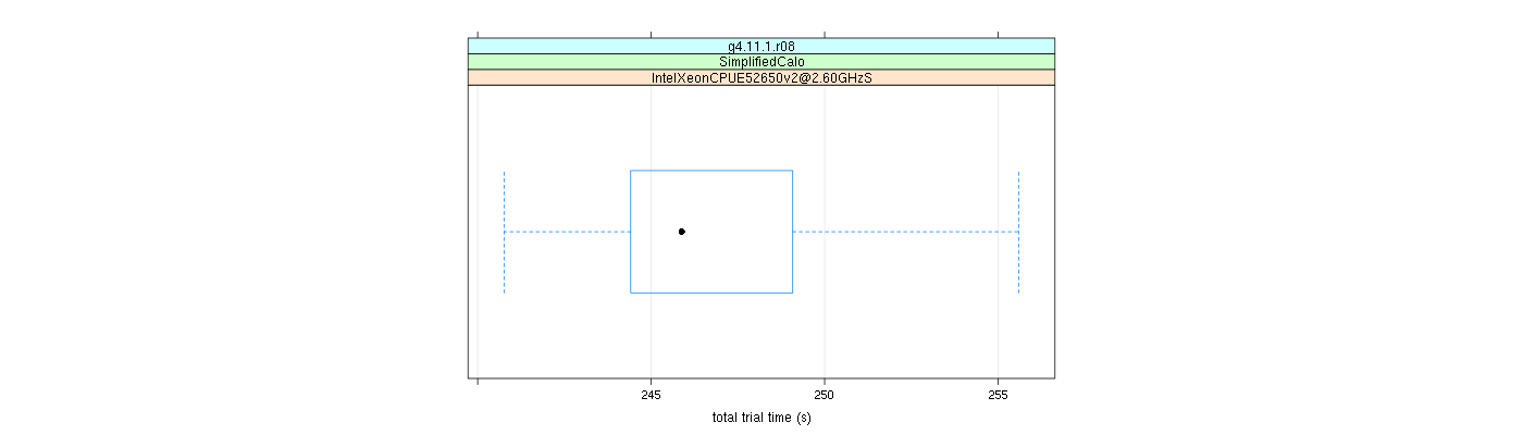 prof_basic_trial_times_plot.png