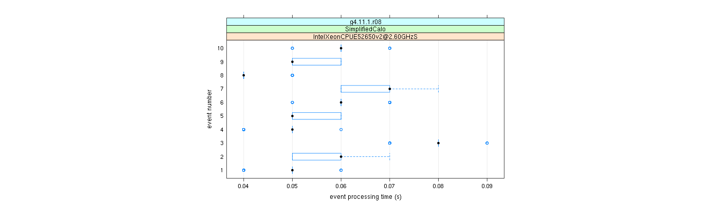 prof_early_events_plot.png