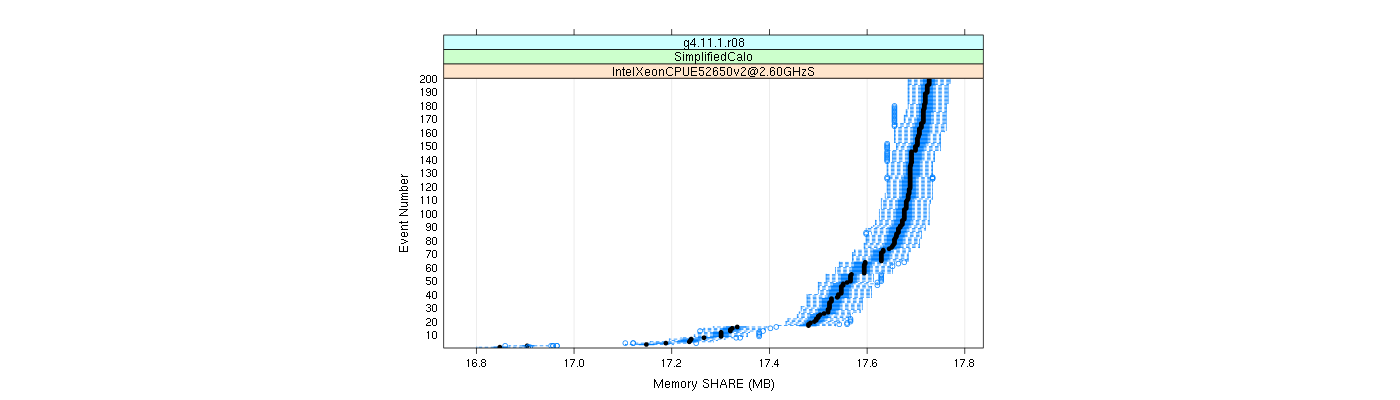 prof_memory_share_plot.png