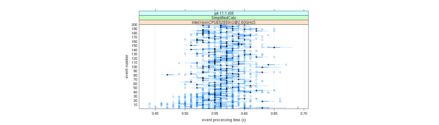 prof_100_events_plot.png