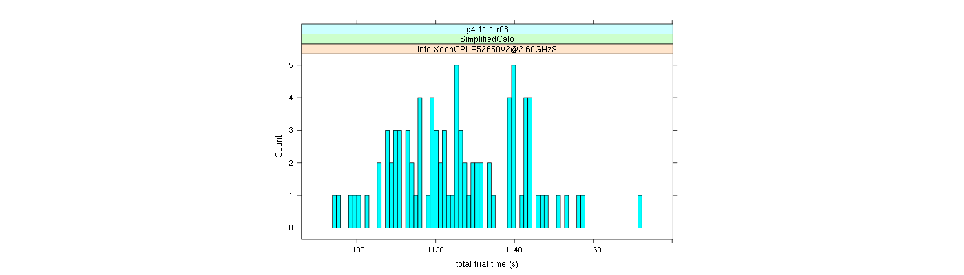 prof_basic_trial_times_histogram.png