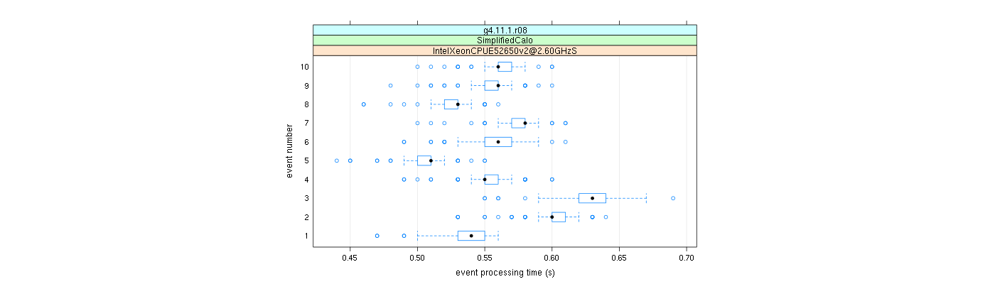 prof_early_events_plot.png