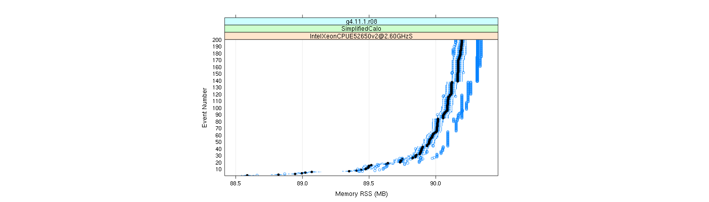 prof_memory_rss_plot.png