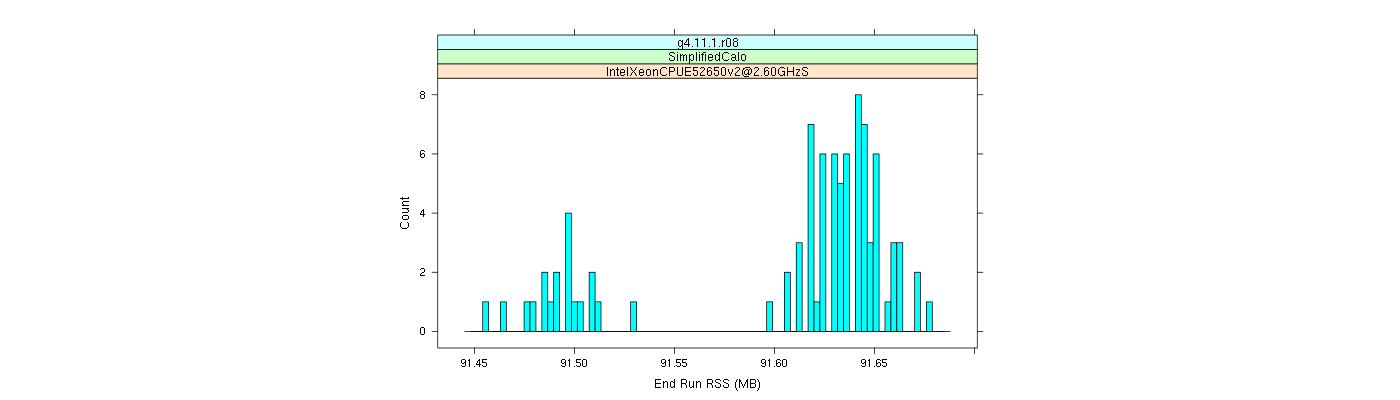 prof_memory_run_rss_histogram.png