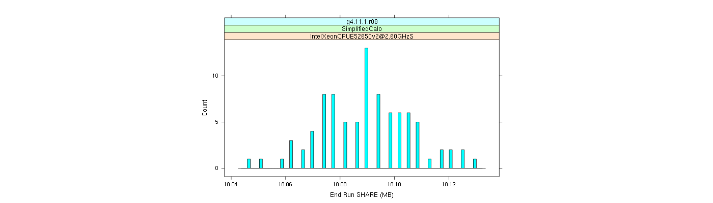 prof_memory_share_histogram.png