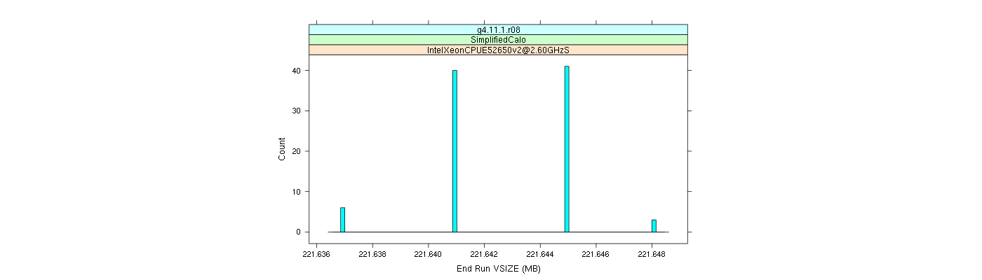 prof_memory_run_vsize_histogram.png