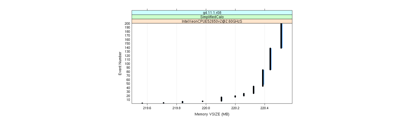 prof_memory_vsize_plot.png