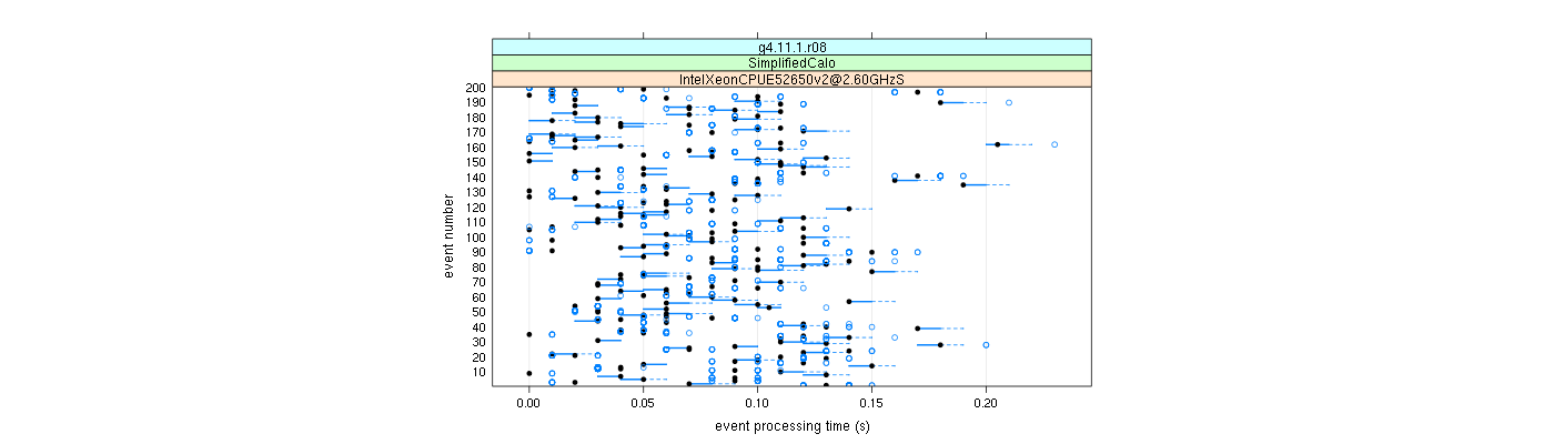 prof_100_events_plot.png