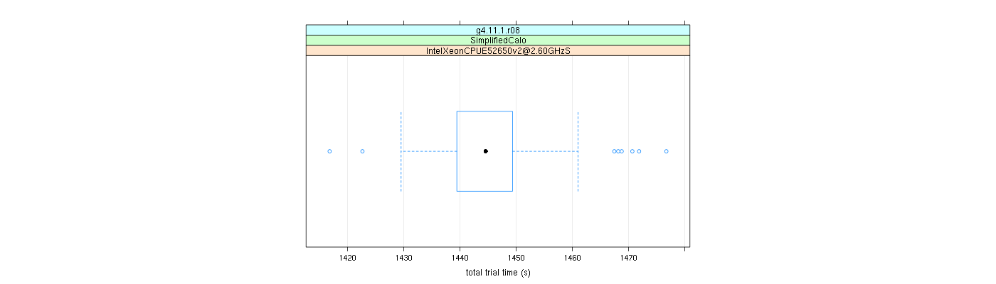 prof_basic_trial_times_plot.png