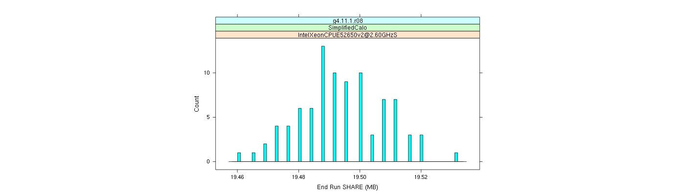 prof_memory_share_histogram.png